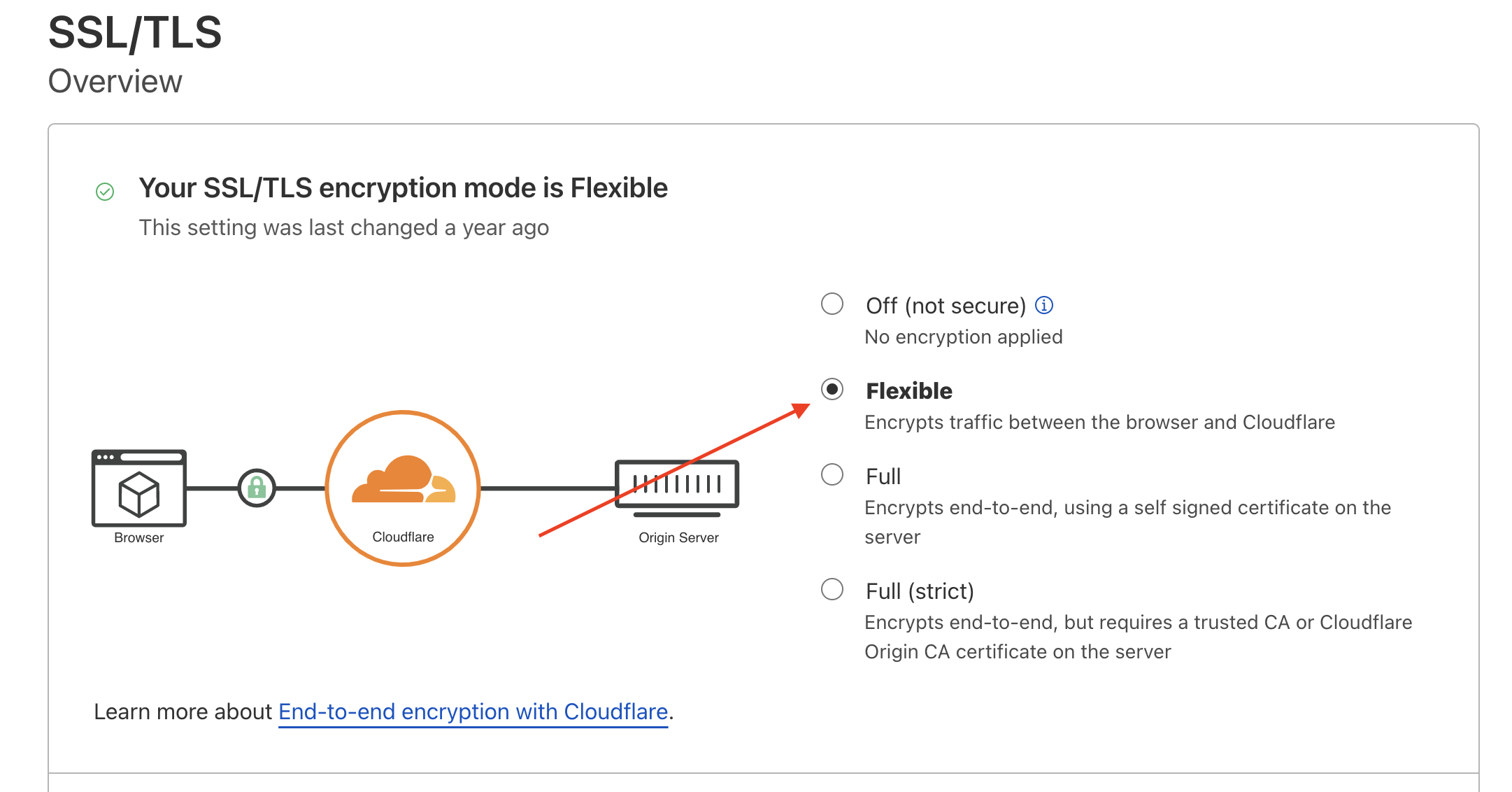Cloudlare SSL Flexible